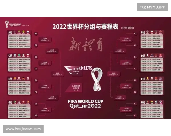 2022卡塔尔世界杯比分结果全览及精彩赛事回顾详解 2022卡塔尔世界杯比分结果全览及精彩赛事回顾详解